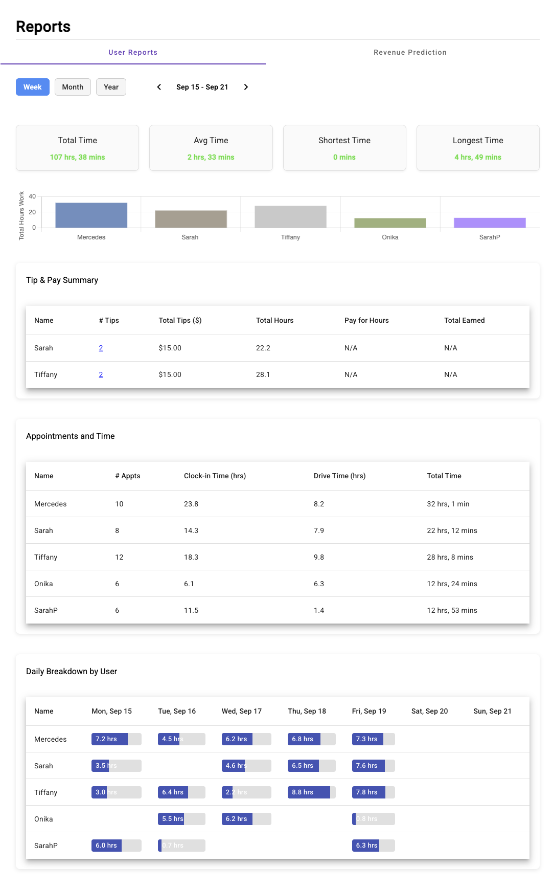 Time clock and tips tracking for landscaping crews